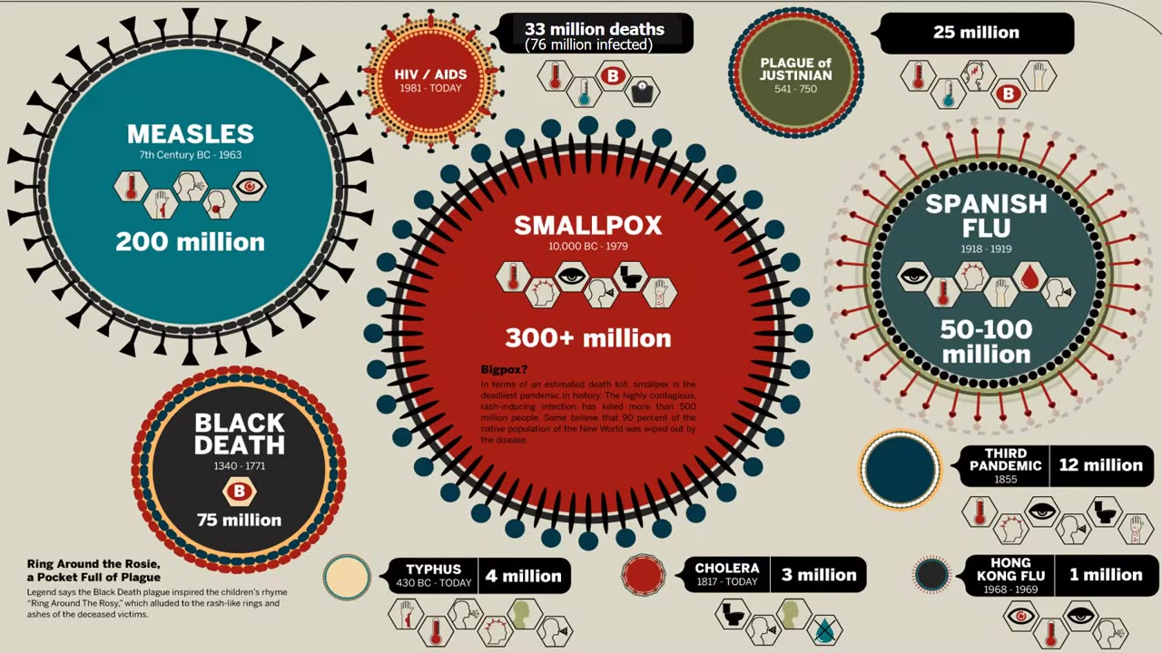 High Impact Pandemics: From crisis to preparedness | Horizons Talks Policy Horizons Canada