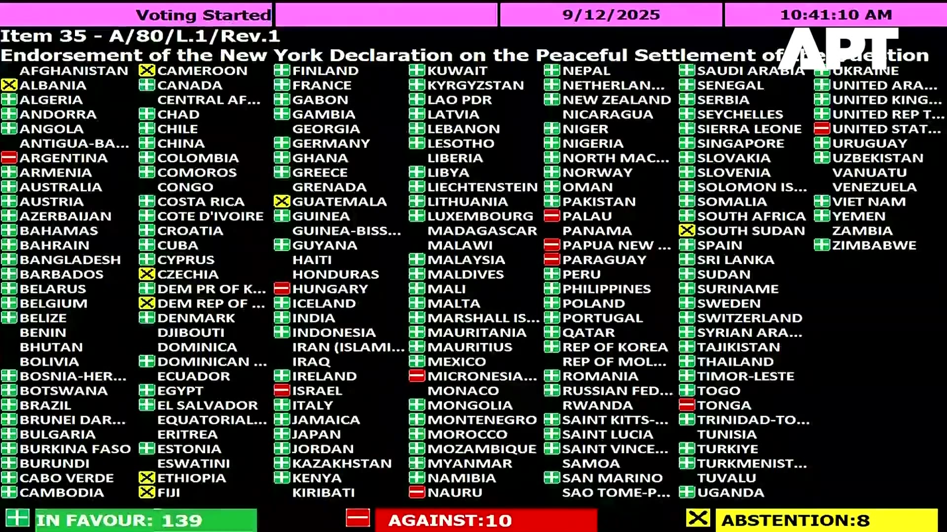 UN Adopts Two-State Solution Resolution Despite US Opposition