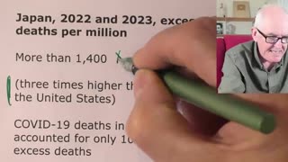 Death & cancer after vaccine.