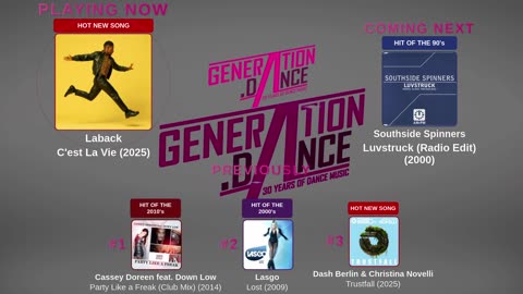 Generation Dance Radio - EDM, Dance, Eurodance, Trance, House, Hands up