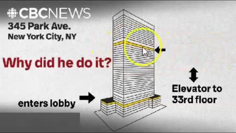 The 33d Floor New York City & Freemasonry