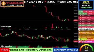 🟢 Bitcoin LIVE Price, Chart, Real-Time Liquidations + News 🔴