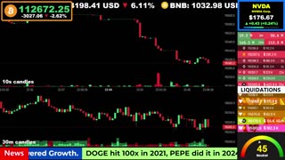 🟢 Bitcoin LIVE Price, Chart, Real-Time Liquidations + News 🔴
