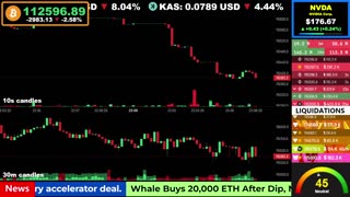 🟢 Bitcoin LIVE Price, Chart, Real-Time Liquidations + News 🔴