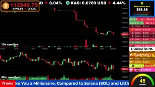 🟢 Bitcoin LIVE Price, Chart, Real-Time Liquidations + News 🔴