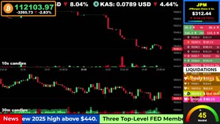 🟢 Bitcoin LIVE Price, Chart, Real-Time Liquidations + News 🔴