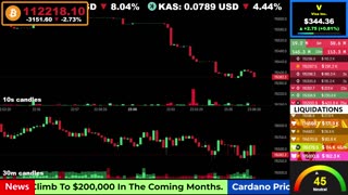 🟢 Bitcoin LIVE Price, Chart, Real-Time Liquidations + News 🔴