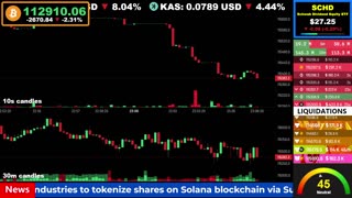 🟢 Bitcoin LIVE Price, Chart, Real-Time Liquidations + News 🔴
