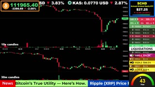 🟢 Bitcoin LIVE Price, Chart, Real-Time Liquidations + News 🔴