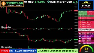 🟢 Bitcoin LIVE Price, Chart, Real-Time Liquidations + News 🔴