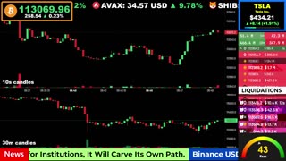 🟢 Bitcoin LIVE Price, Chart, Real-Time Liquidations + News 🔴