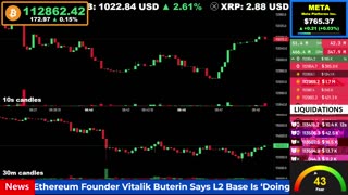 🟢 Bitcoin LIVE Price, Chart, Real-Time Liquidations + News 🔴
