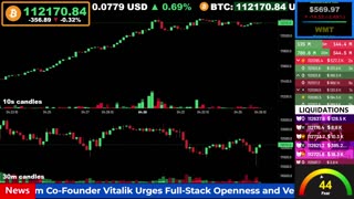 🟢 Bitcoin LIVE Price, Chart, Real-Time Liquidations + News 🔴