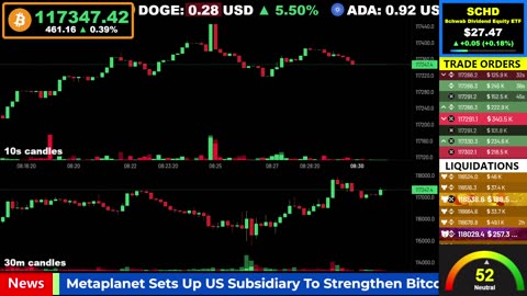 🟢 Bitcoin LIVE Price, Chart, Real-Time Liquidations + News 🔴