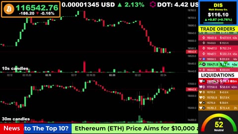 🟢 Bitcoin LIVE Price, Chart, Real-Time Liquidations + News 🔴