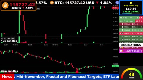 🟢 Bitcoin LIVE Price, Chart, Real-Time Liquidations + News 🔴