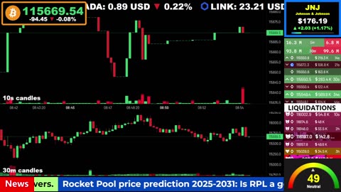 🟢 Bitcoin LIVE Price, Chart, Real-Time Liquidations + News 🔴