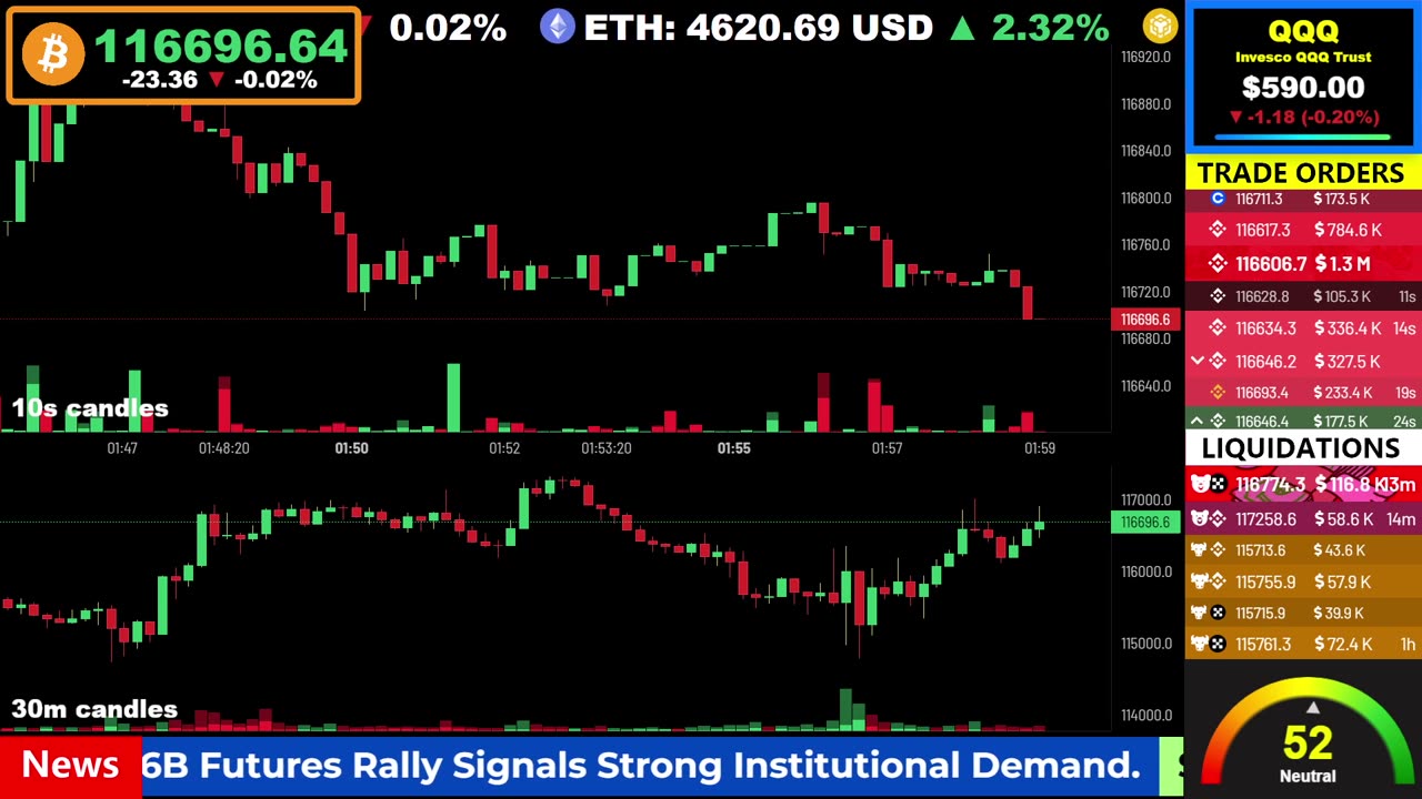 🟢 Bitcoin LIVE Price, Chart, Real-Time Liquidations + News 🔴