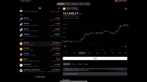 BUY THE DIP, BIG CRYPTO PUMP SOON