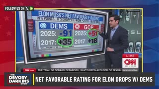 Democrat voters are DUMBFOUNDED after THIS question on Elon Musk