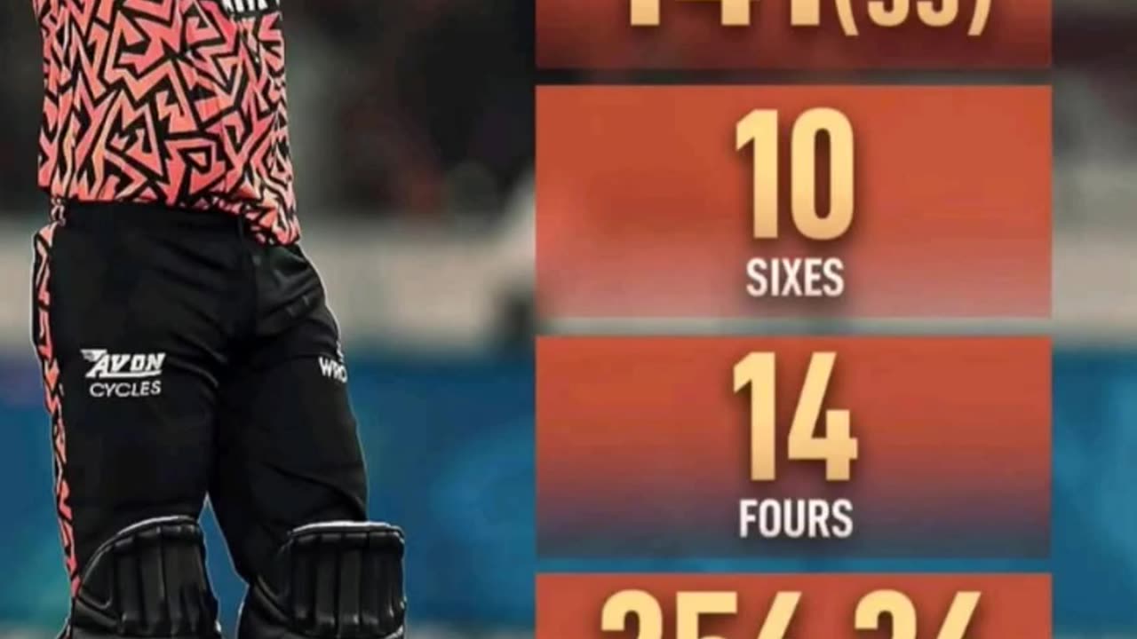 SRH chased down 247 runs vs PBKS in the 27th match. Abhisek scored 141 runs. #rainasports