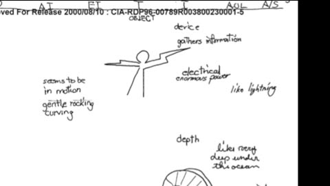 Remote Viewing and Weather Control (CIA Stargate)