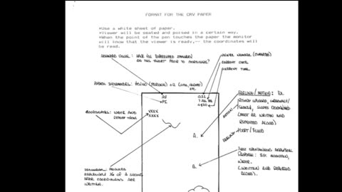 Remote Viewing and Weather Control (CIA Stargate)