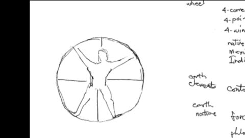 Remote Viewing and Weather Control (CIA Stargate)
