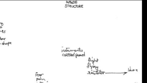 Remote Viewing and Weather Control (CIA Stargate)