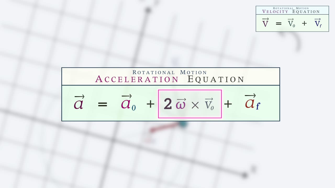 To Master Physics, First Master The Rotating Coordinate System