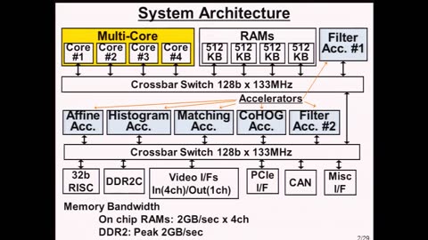 Smart Dust and Sensory Swarms and OpenWSN: Open-Source Standards-Based Protocol Stacks for Wireless Mesh Networks
