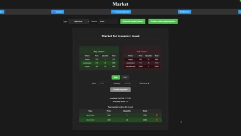 CoRE market