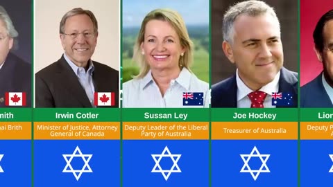 Top 100+ Greatest Jewish Leaders in History