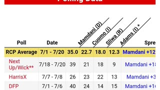 New York City Mayor_ July 18-20 Polling