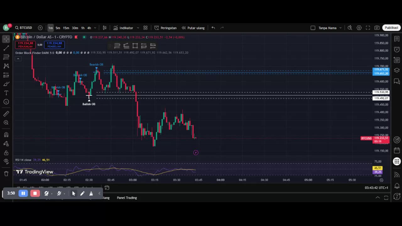 BTC Analysis Today: Key Levels & Market Trends