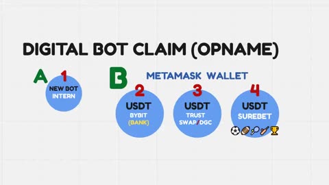 DIGITAL BOT OPNAME MOGELIJKHEDEN TIPS - AI CRYPTO WINSTEN - TOP TEAM ROB BUSER