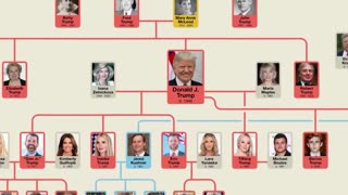 Donald Trump Family Tree