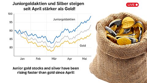Juniorgoldaktien und Silber steigen seit April stärker als Gold!