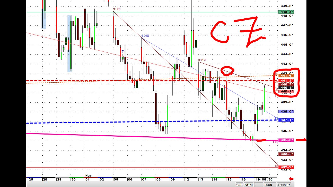 Corn- Long Term Weekend look going forward.