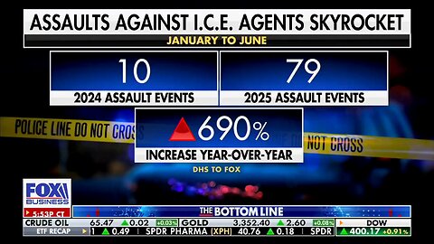 Our brave ICE law enforcement officers are now facing a nearly 700%increase in assaults against them