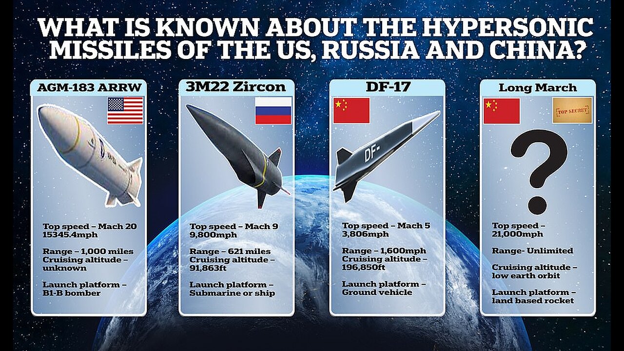Russia’s new hypersonic missile impossible to shoot down | About That