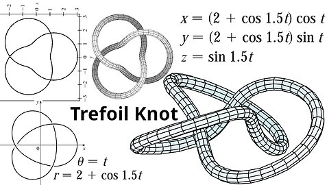 Exercise 3: Manually Graphing the Projection of the Trefoil Knot onto the xy-Plane