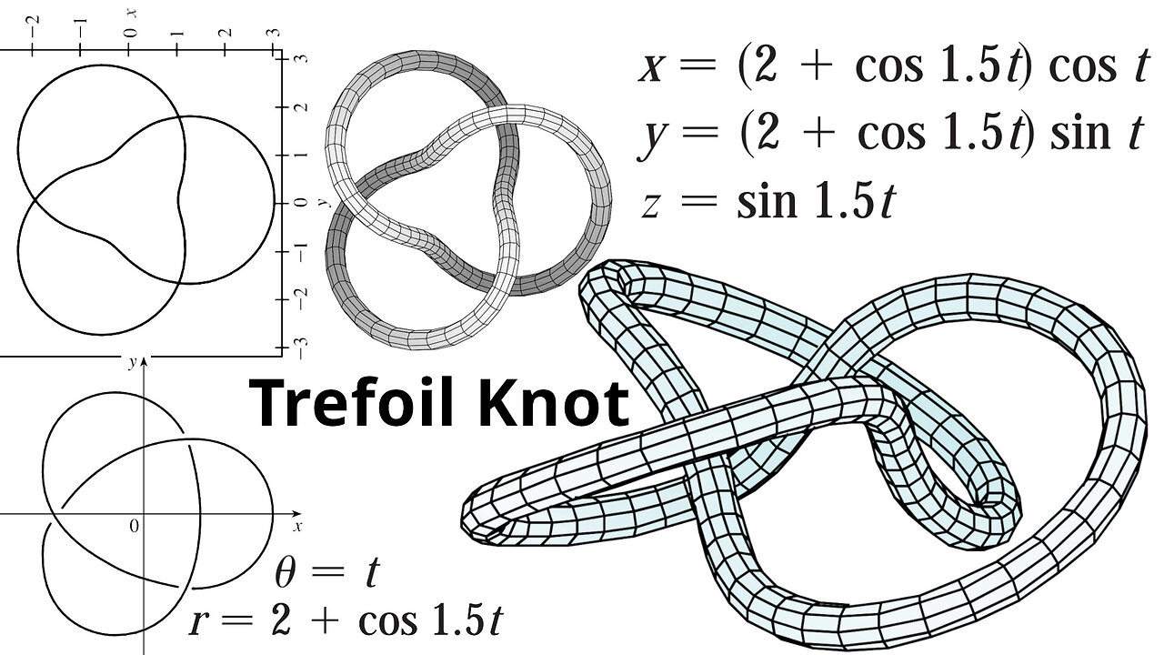 Exercise 3: Manually Graphing the Projection of the Trefoil Knot onto the xy-Plane