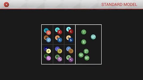 How to Quickly Understand How Gauge Bosons Work