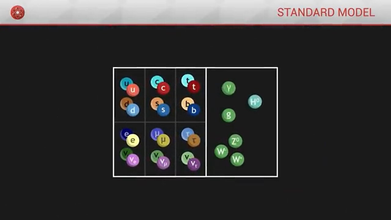 How to Quickly Understand How Gauge Bosons Work