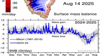Erin In Now A Hurricane - World Magnetic Model For 2025-2030 - Record Ice Growth In Greenland!