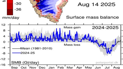 Erin In Now A Hurricane - World Magnetic Model For 2025-2030 - Record Ice Growth In Greenland!