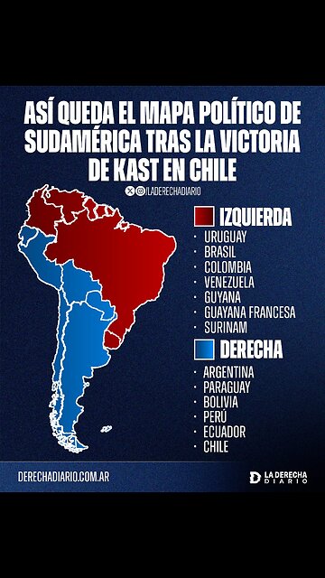 🚨🇨🇱 | #URGENTE SUDAMÉRICA GIRA A LA DERECHA: Tras la arrasadora victoria de José Antonio Kast en