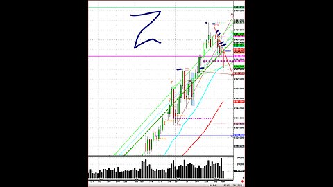 Cattle LIMIT DOWN, diamond pattern plays out