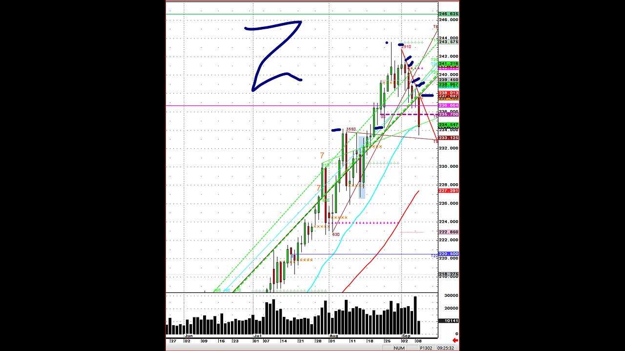 Cattle LIMIT DOWN, diamond pattern plays out
